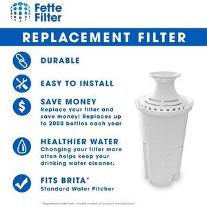 Fette Filter – 2 Pack of Water Replacement Filter Compatible with Brita Standard